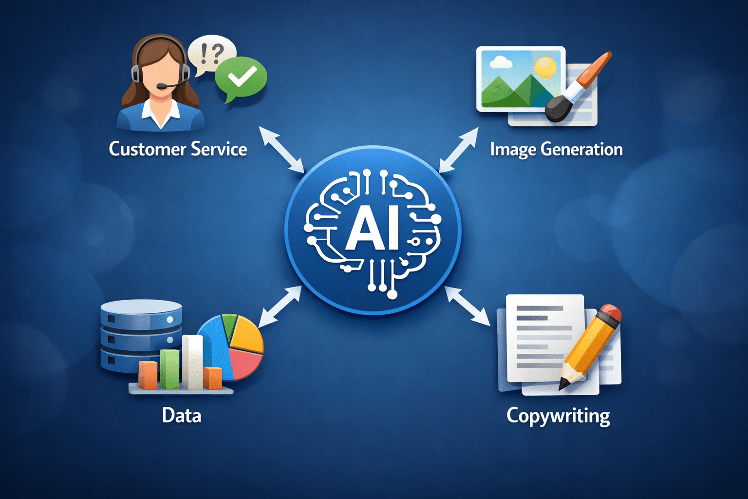 AI Marketing For Local Businesses: What Actually Works (And What's Just Noise) - Dojo Muscle